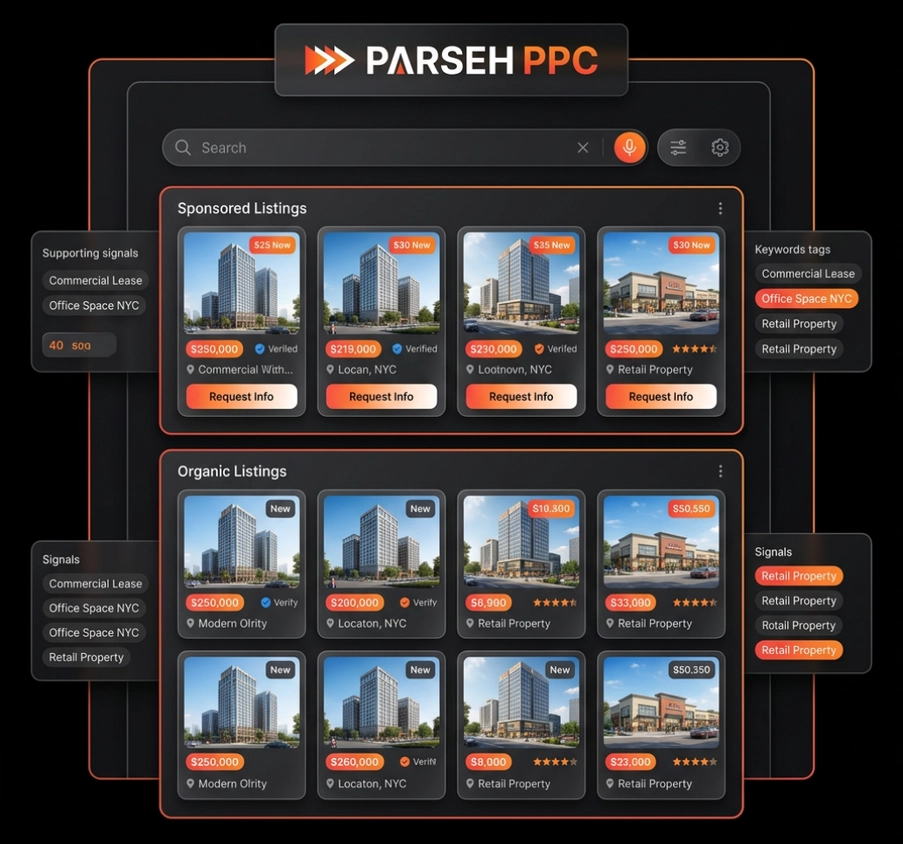 How Commercial Buyers Search