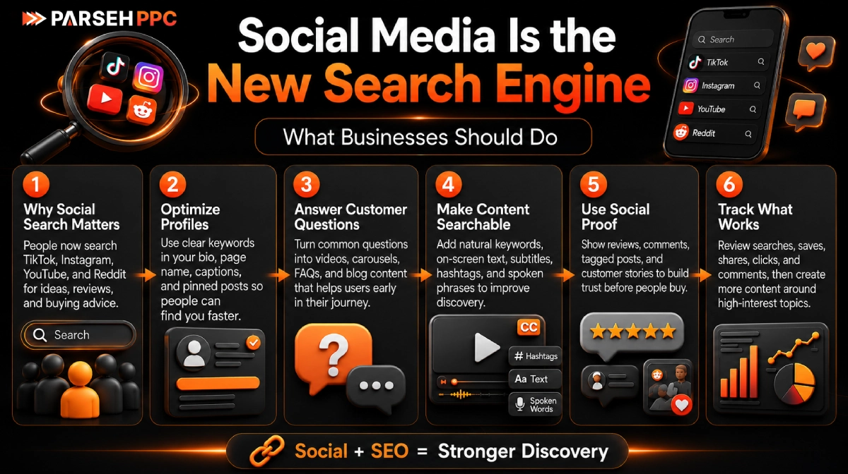 Social Content Now Drives Discovery