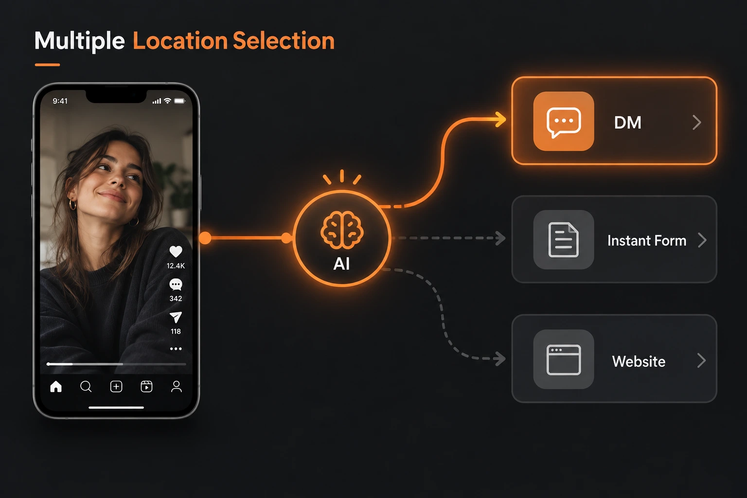 how-multiple-location-selection-changes-tiktok-ads
