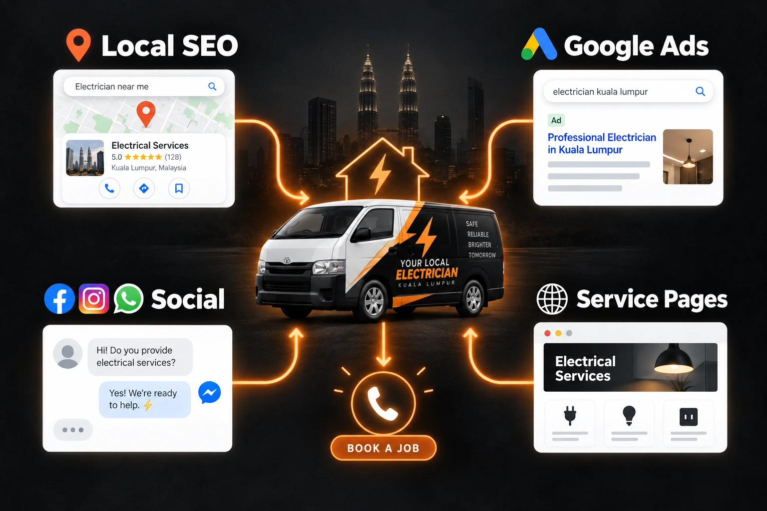 how-the-right-marketing-channels-generate-leads