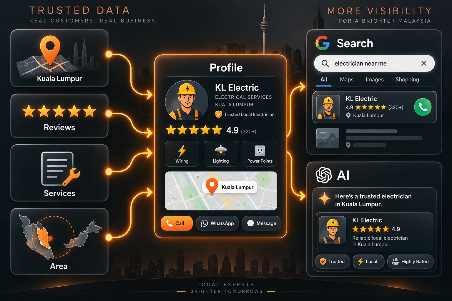making-your-business-visible-in-ai-powered-search-results