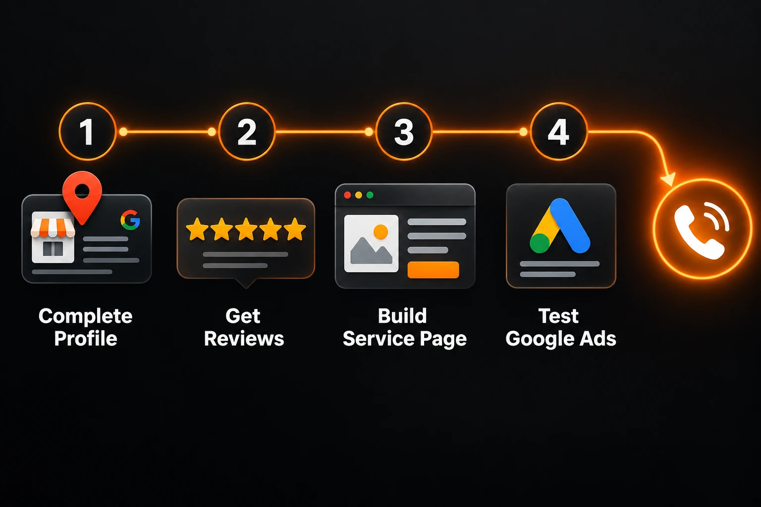 simple-steps-to-start-generating-high-intent-leads-this-month